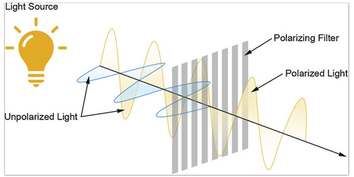 LCD polarizer sheet Application. LCD polarizer sheet Application.